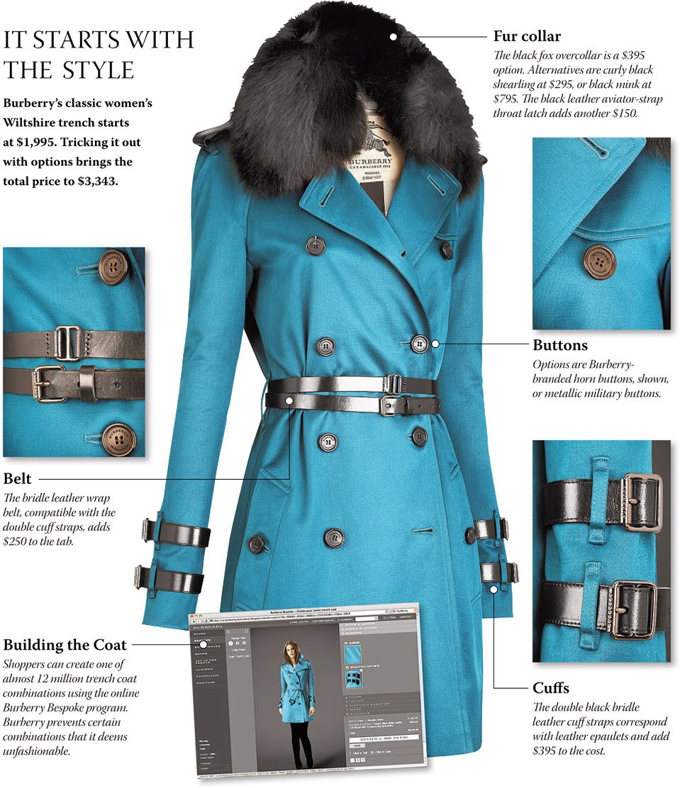 Personalisierung Burberry Bespoke