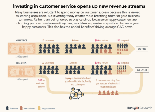 word of mouth marketing
